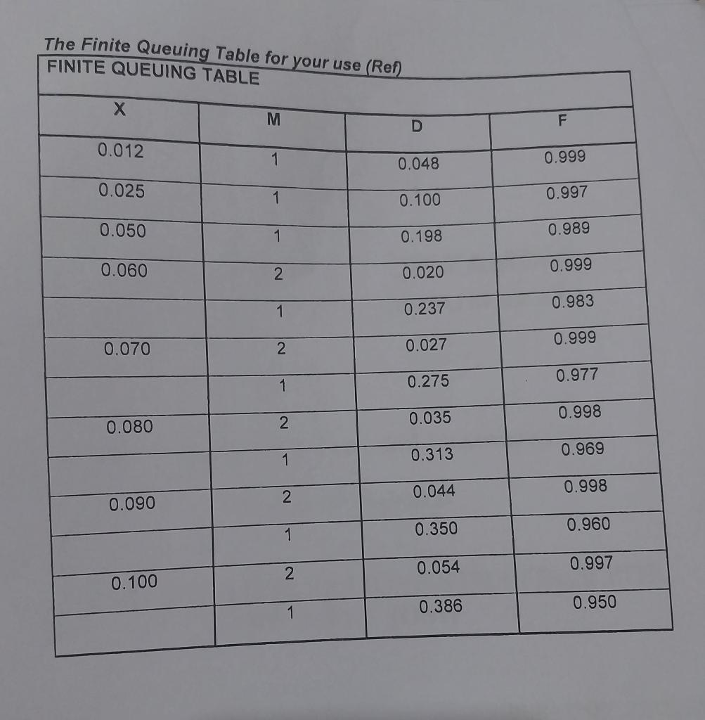 (b) If a Toll gate operates on a Limited