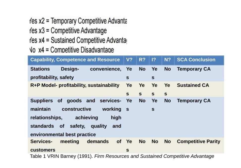Create a generic VRIN table for Air Asia global