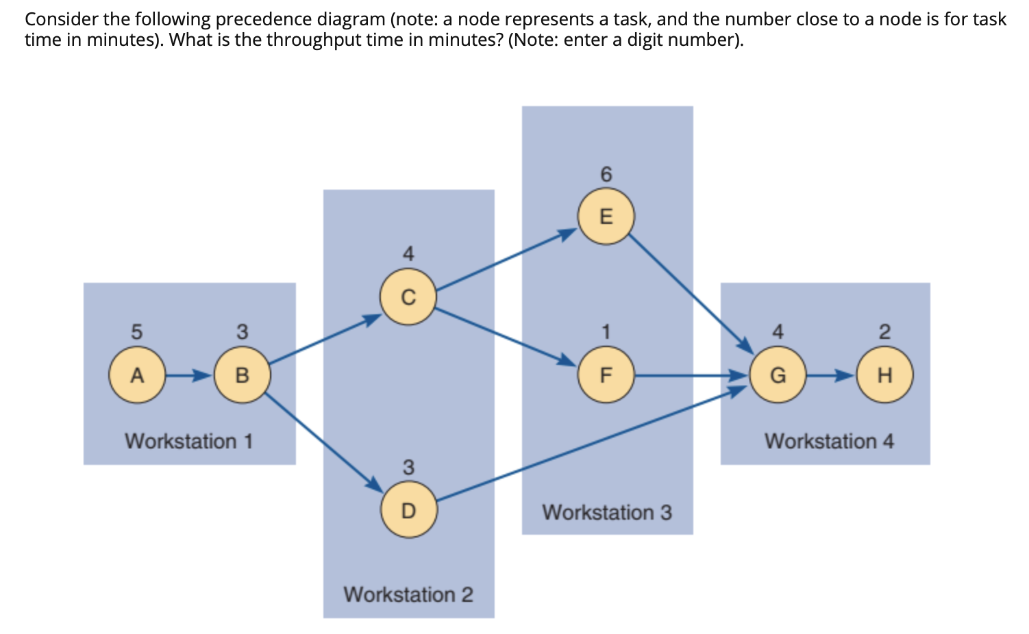 Consider the following precedence diagram (note:
