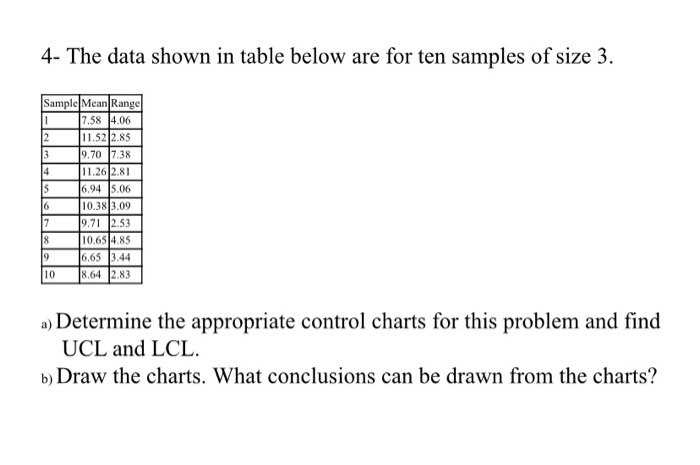 4- The data shown in table below are for ten