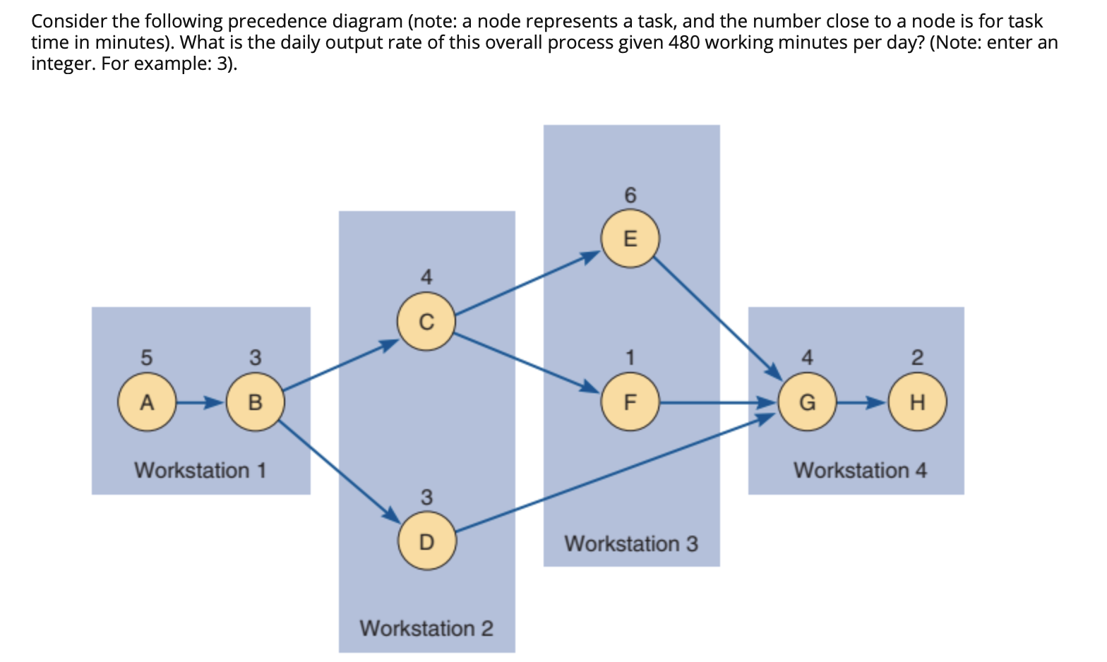 Consider the following precedence diagram (note: