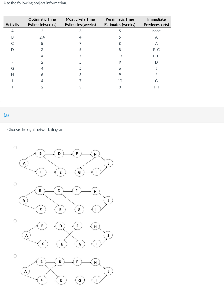 Use the following project information. Optimistic