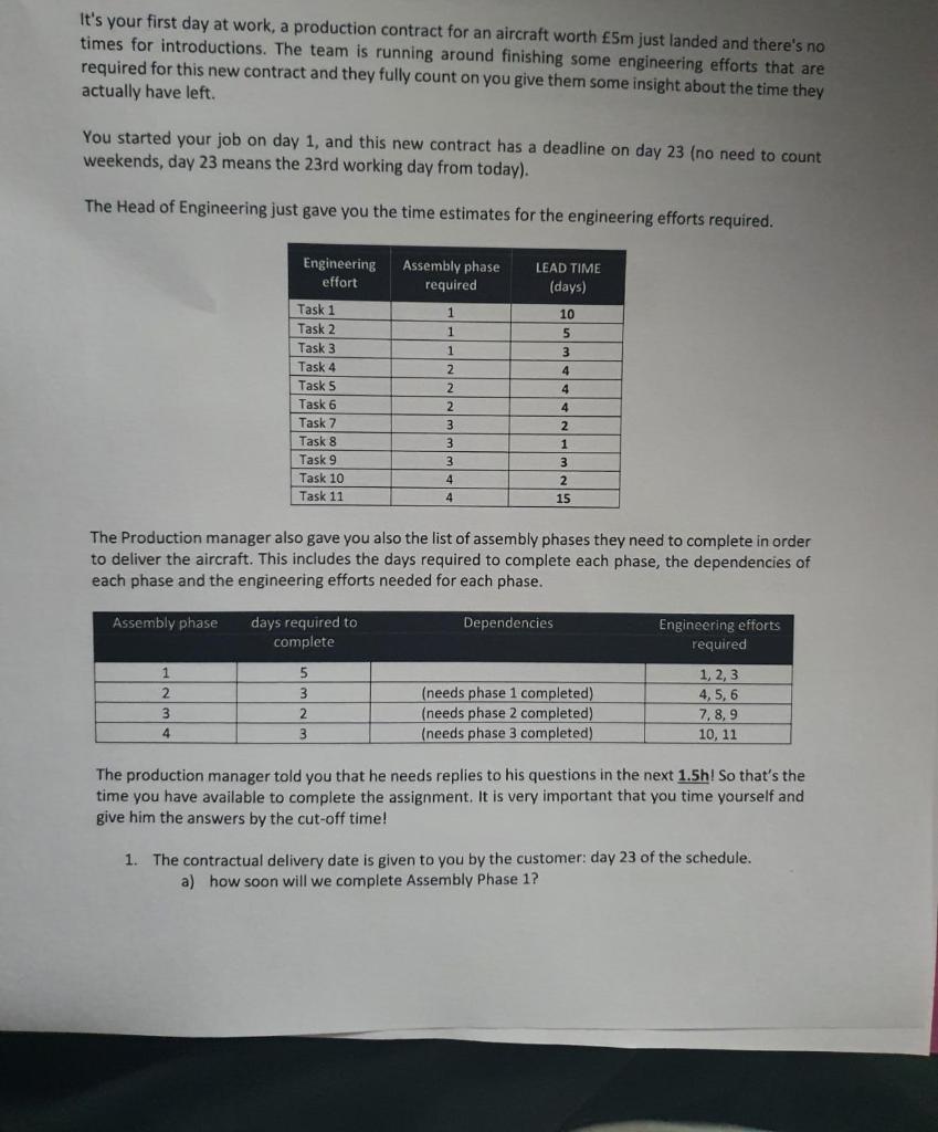 It's your first day at work, a production