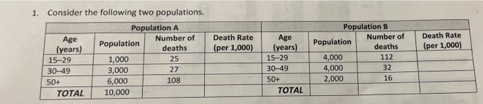 question 1. complete the data table above what is