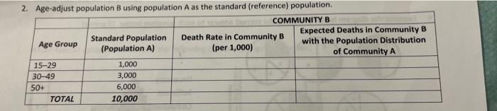 question 1. complete the data table above what is