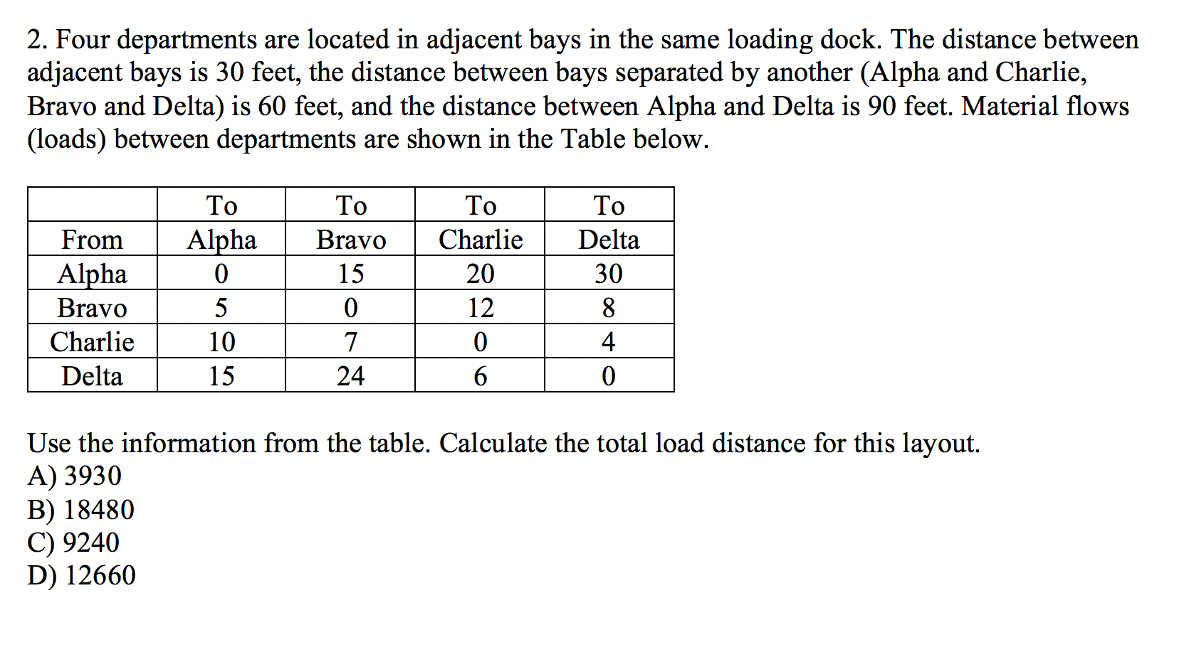 BA357 HW #5 Supply Chain Logistics 1. A single