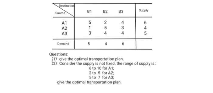 (operation research) Destination B1 Source B2 B3