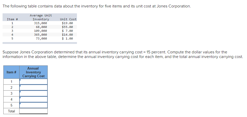 The following table contains data about the