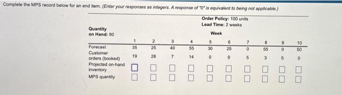 1) 2) Complete the MPS record below for an end