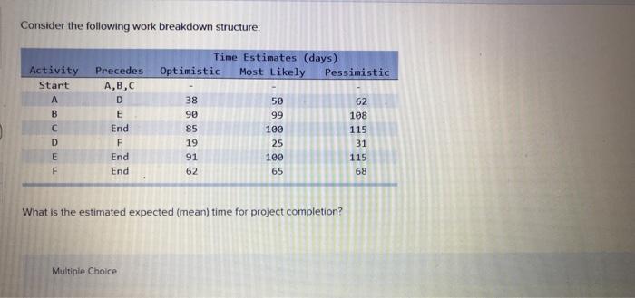 Consider the following work breakdown structure: