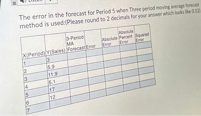 The error in the forecast for Period 5 when Three