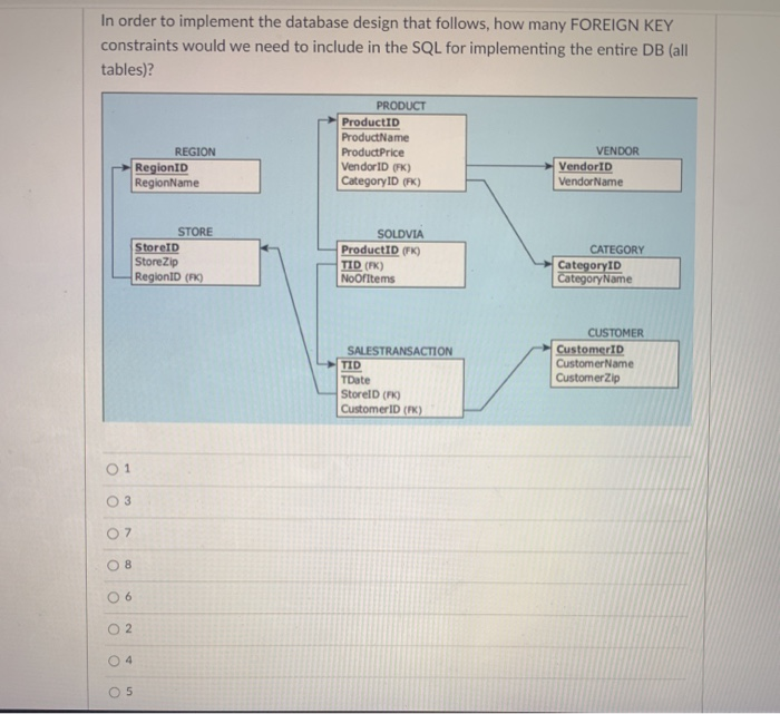 In order to implement the database design that