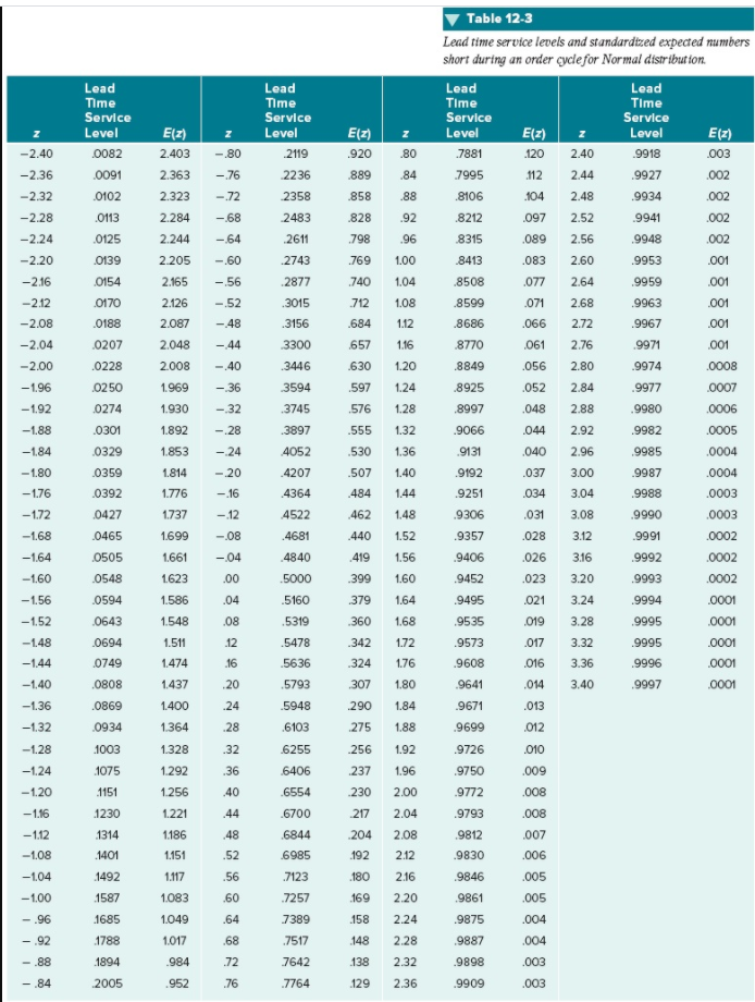 question. Demand for vanilla ice cream at a small ice cream shop