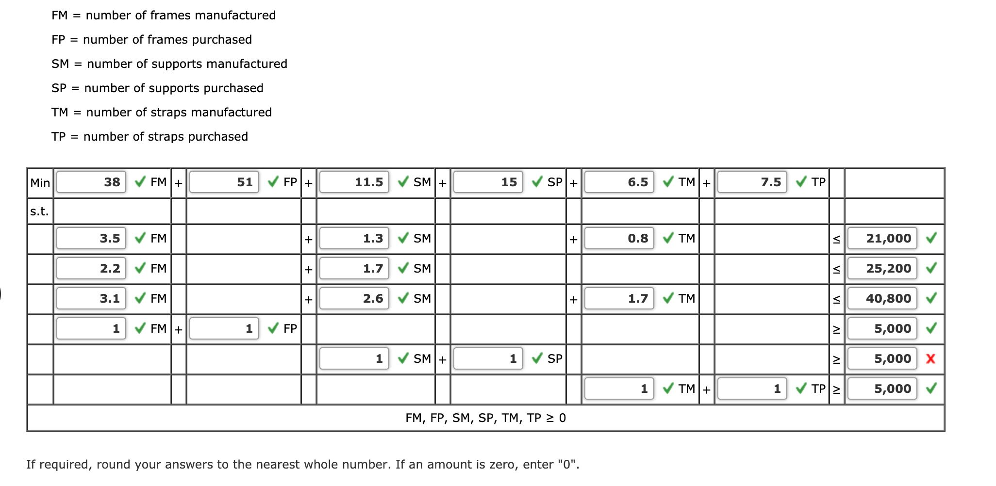 Please provide me with a straight to the point