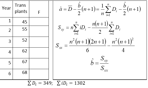 Please show all formulas used and calculations