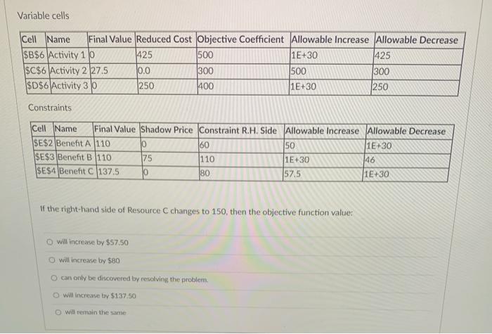 Variable cells Cell Name Final Value Reduced Cost