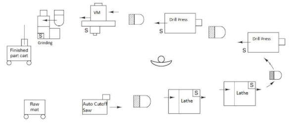 Suppose a lean engineer creates an interim
