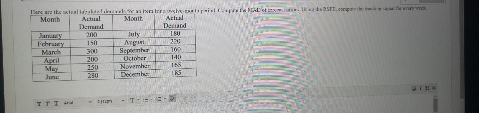 Here are the actual tabulated demands for an item