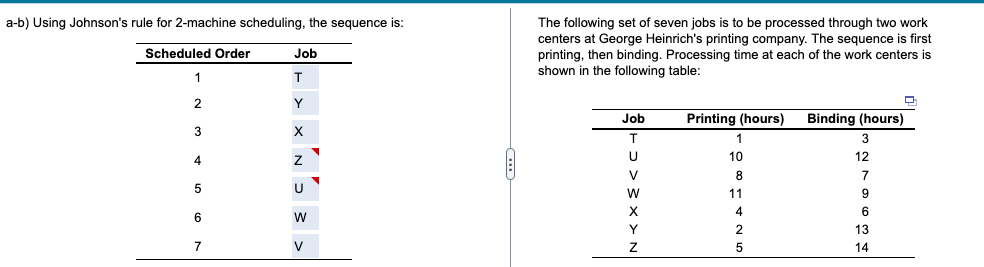 For the schedule developed using Johnson's rule,