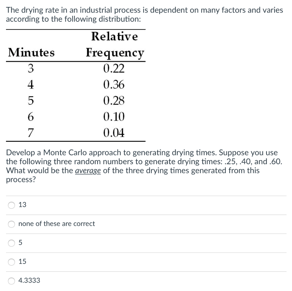 The drying rate in an industrial process is