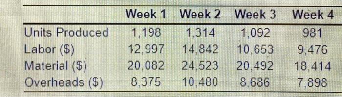 At Syntes the hotel processed 116 perut. The cost