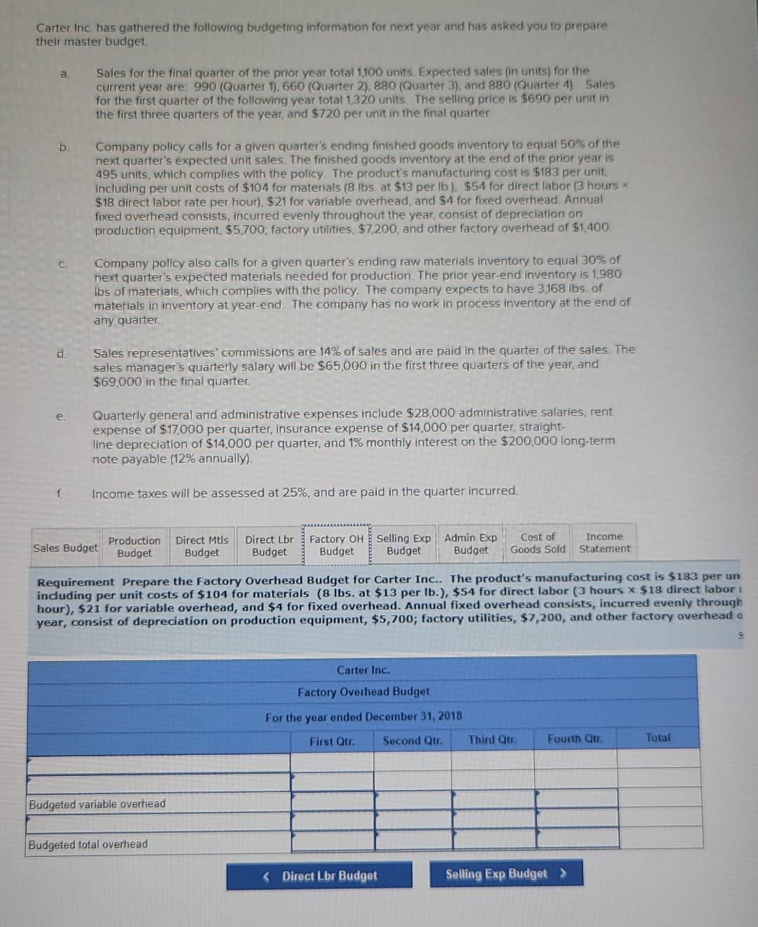 Carter Inc. has gathered the following budgeting