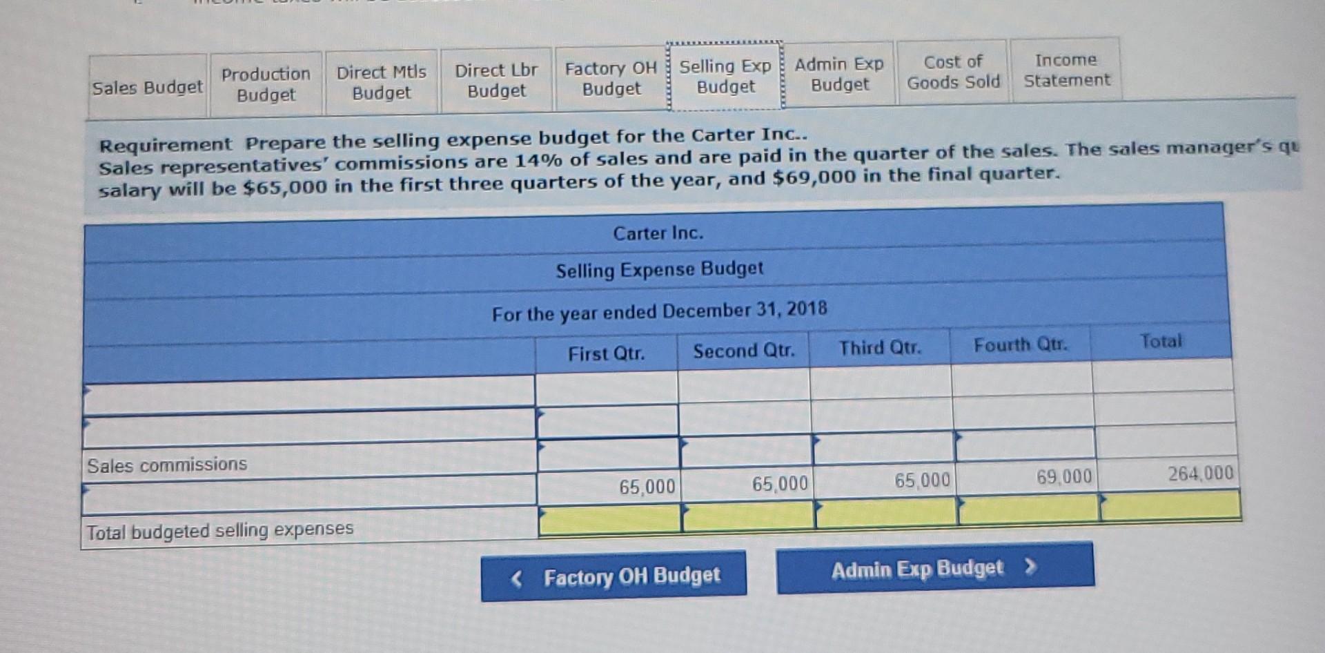 Carter Inc. has gathered the following budgeting