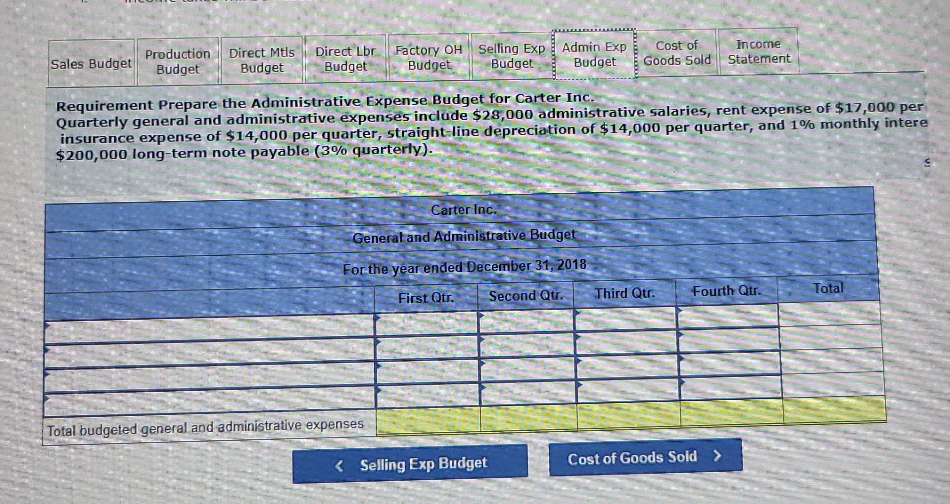 Carter Inc. has gathered the following budgeting