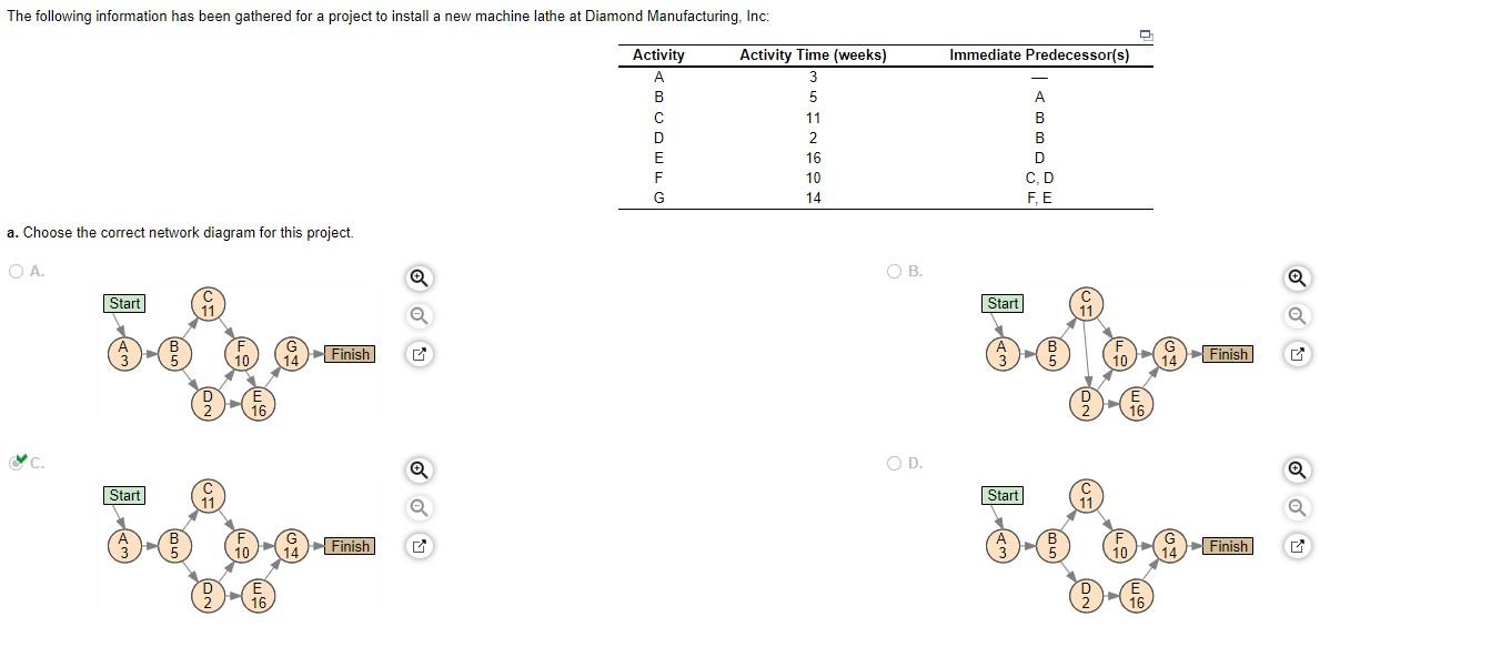 I need help calculating slack days please! Thank