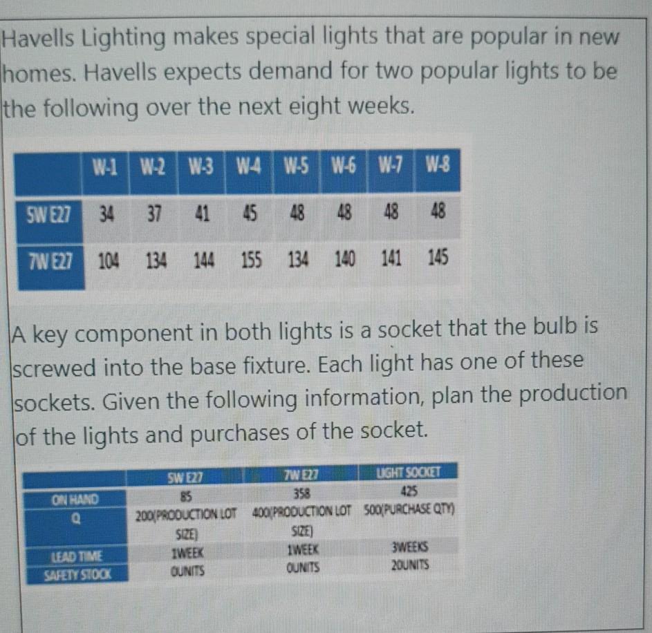Havells Lighting makes special lights that are