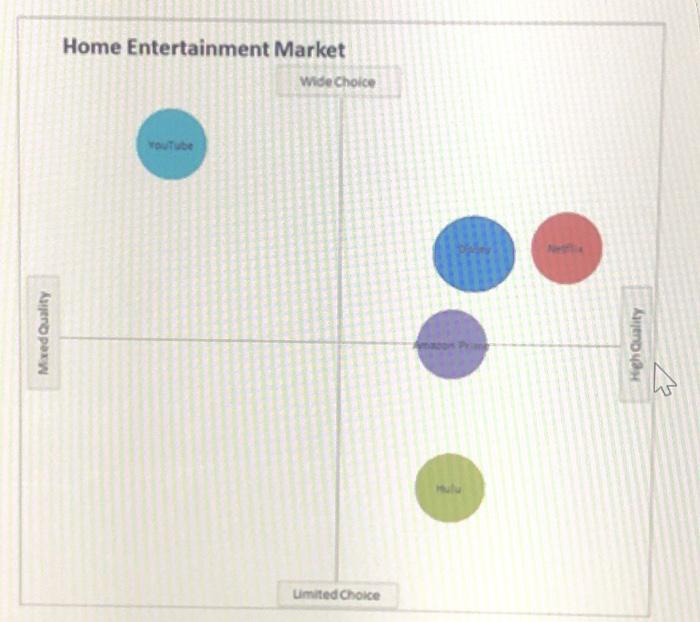 Walmart has decided it would like to invest and