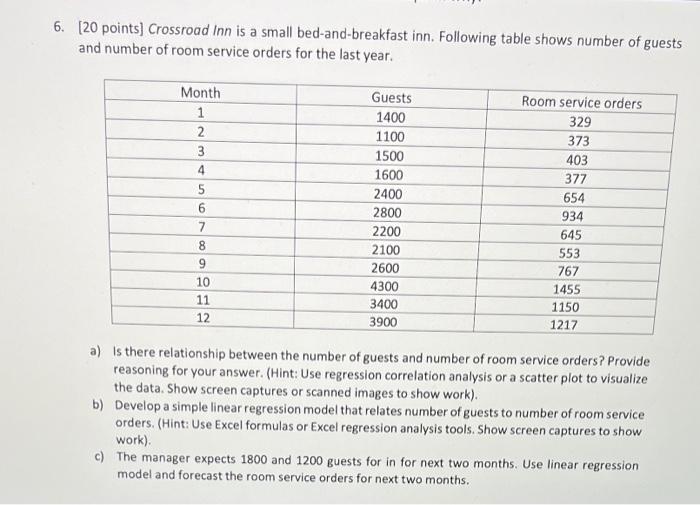 ASAP [20 points] Crossroad Inn is a small