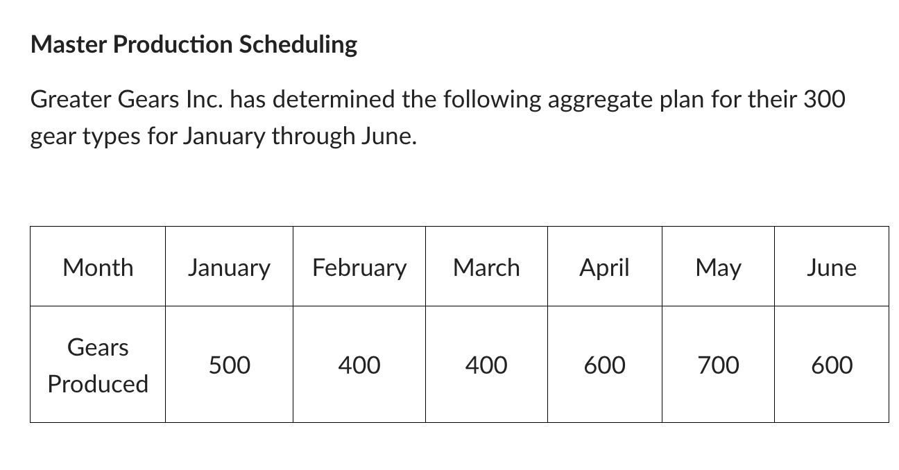 a-The company has estimated that gear type A (the