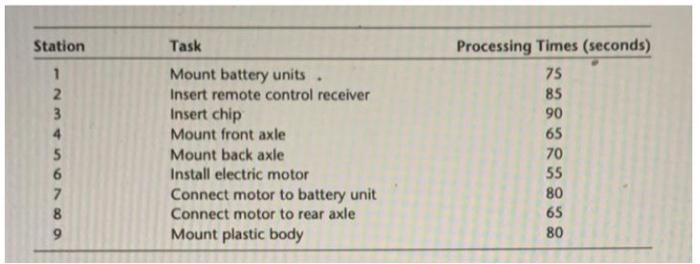 e. What is the utilization of the worker in