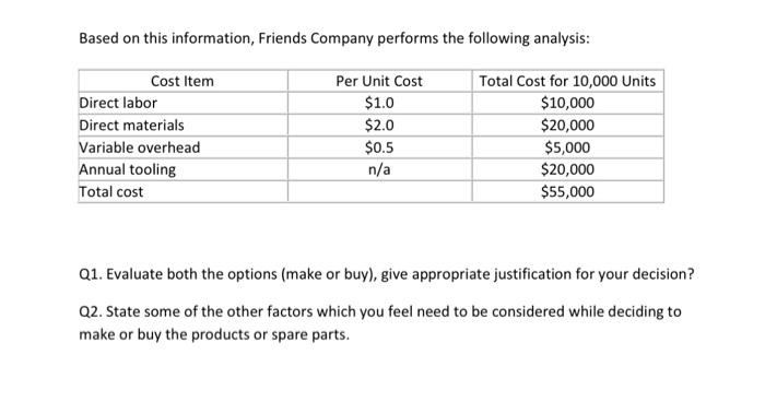 Case let Make or Buy Decision: These days