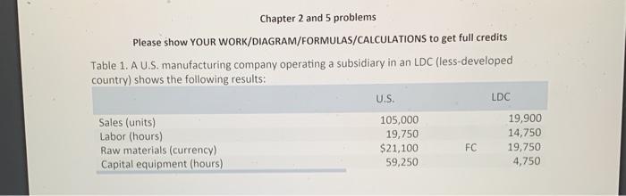 Chapter 2 and 5 problems Please show YOUR