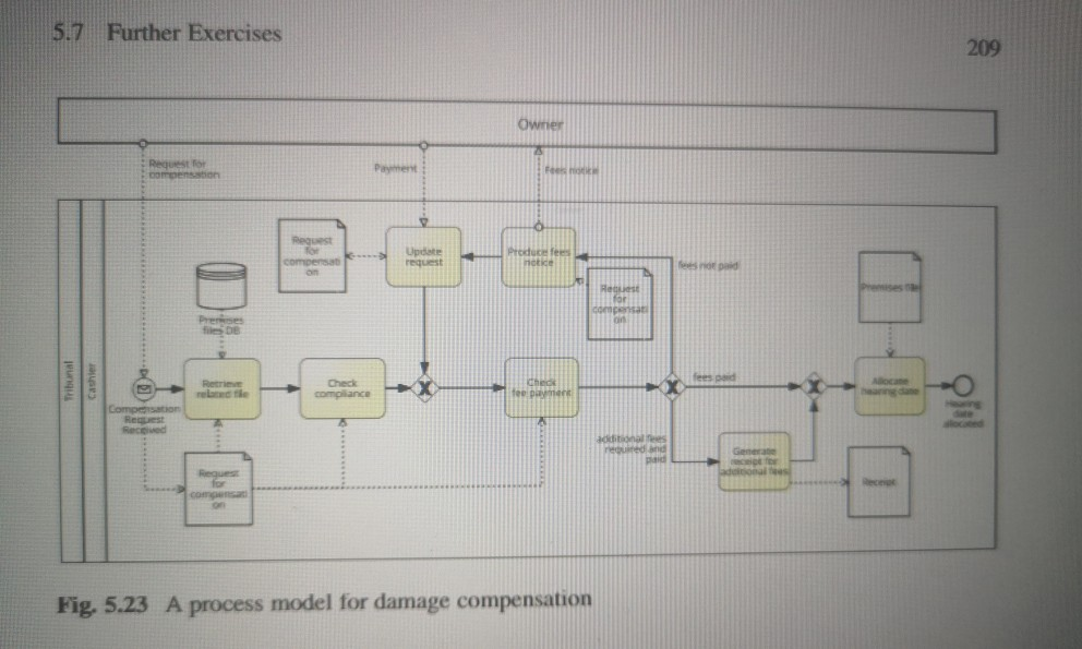 Exercise 5.25 Consider the model in Figure 5.23