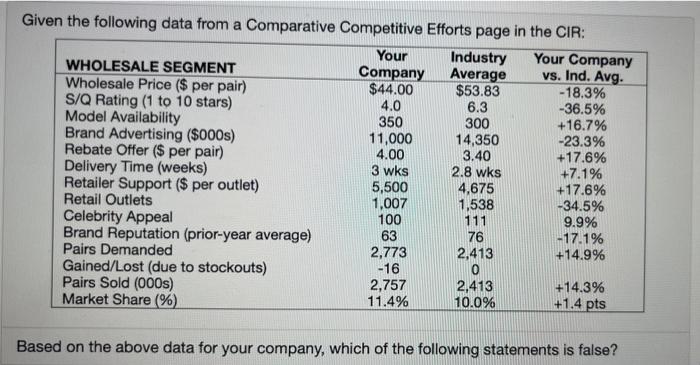 A is NOT the correct answer Given the following