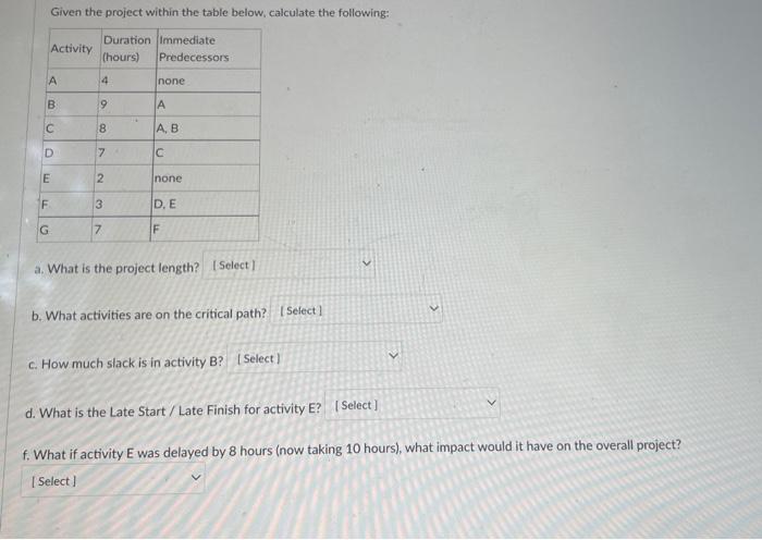 Given the project within the table below,