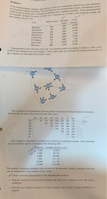 Problem Ale manufacturing pages forces has retail