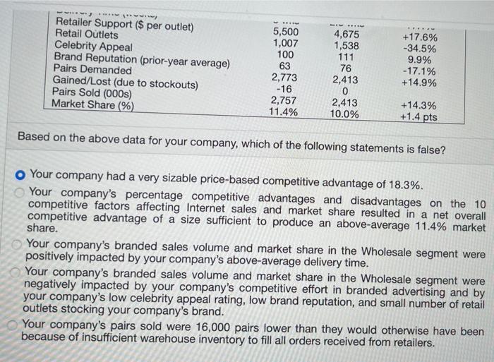 A is NOT the correct answer Given the following
