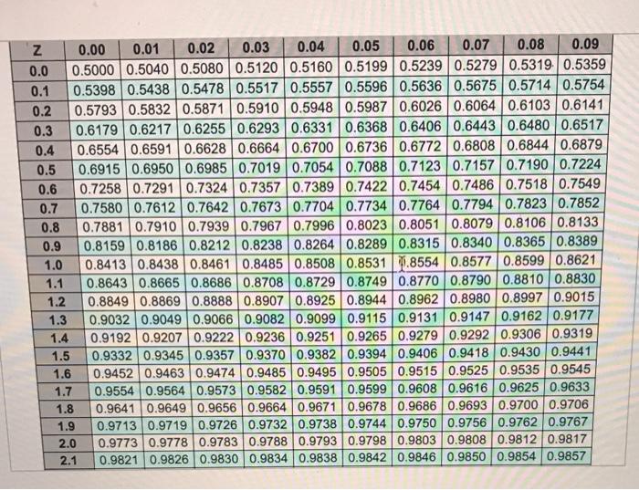 Please help !! Will the items economic order