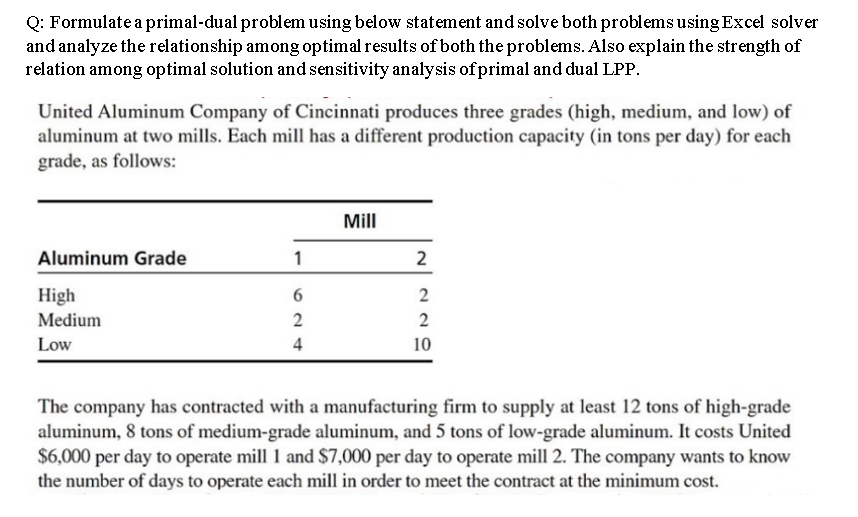 Q: Formulate a primal-dual problem using below