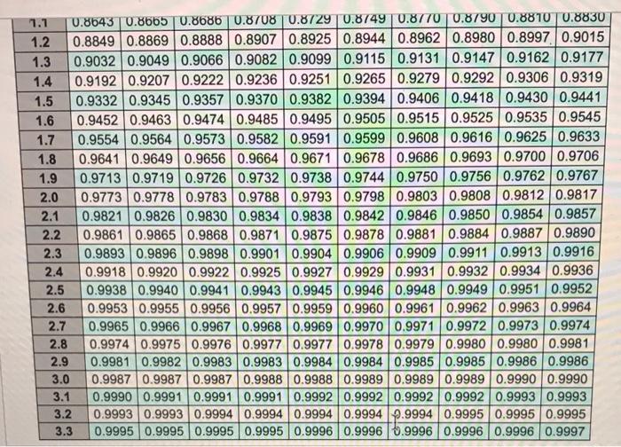 Please help !! Will the items economic order