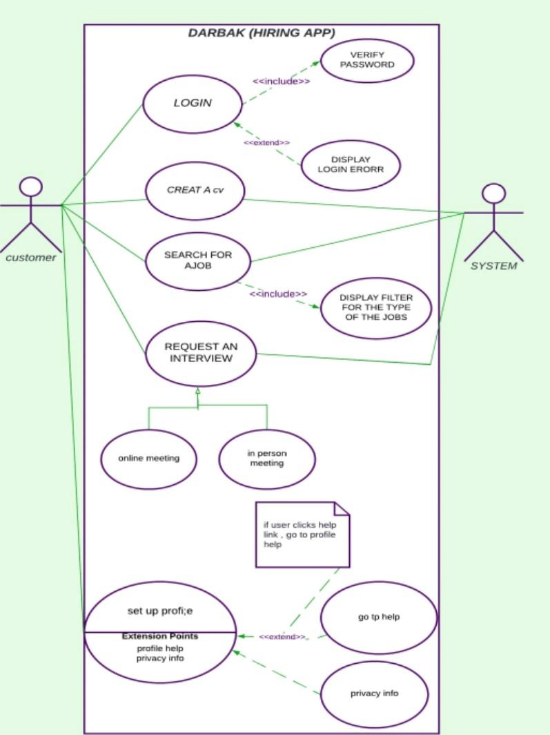 Design flow chart for this case study plz DARBAK