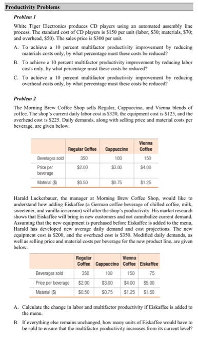 Productivity Problems Problem White Tiger
