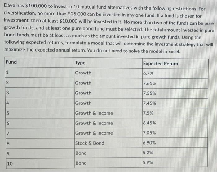 Please provide step by step explaination a Dave