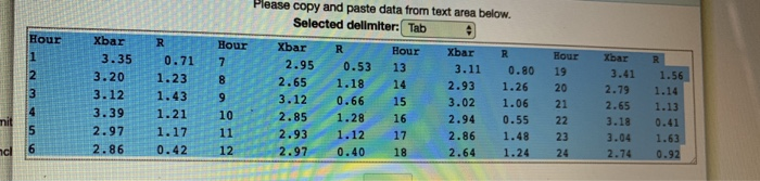 Refer to Table 56.1. Factors for Computing