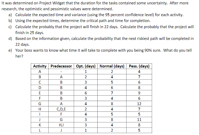 It was determined on Project Widget that the