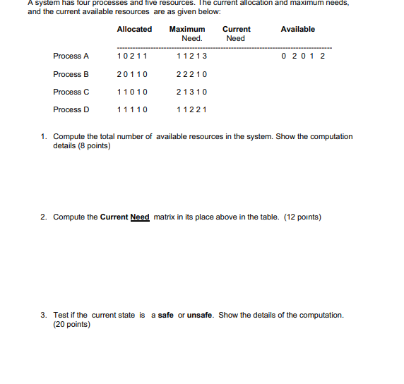 A system has four processes and five resources.
